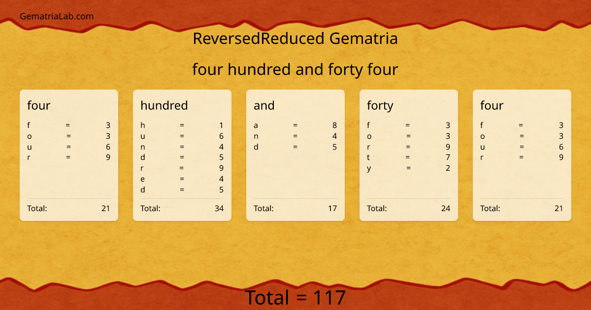 four hundred and forty four in reversedReduced Gematria